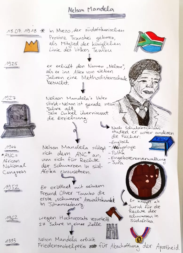Sketchnotes_Mandela1