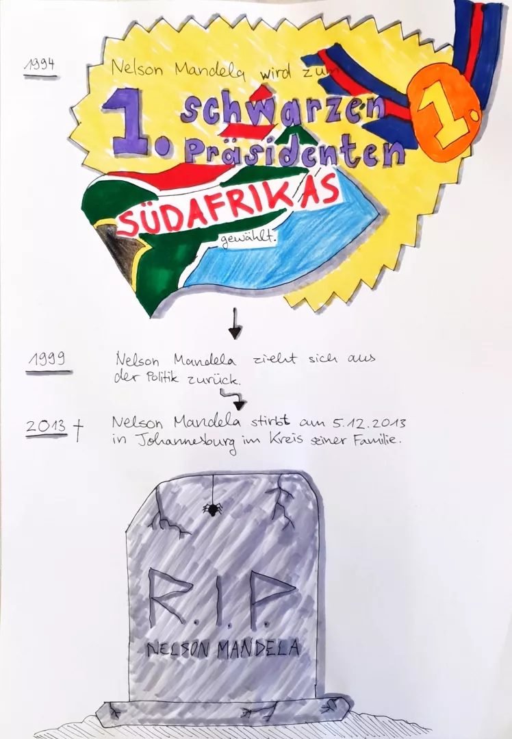 Sketchnotes_Mandela2