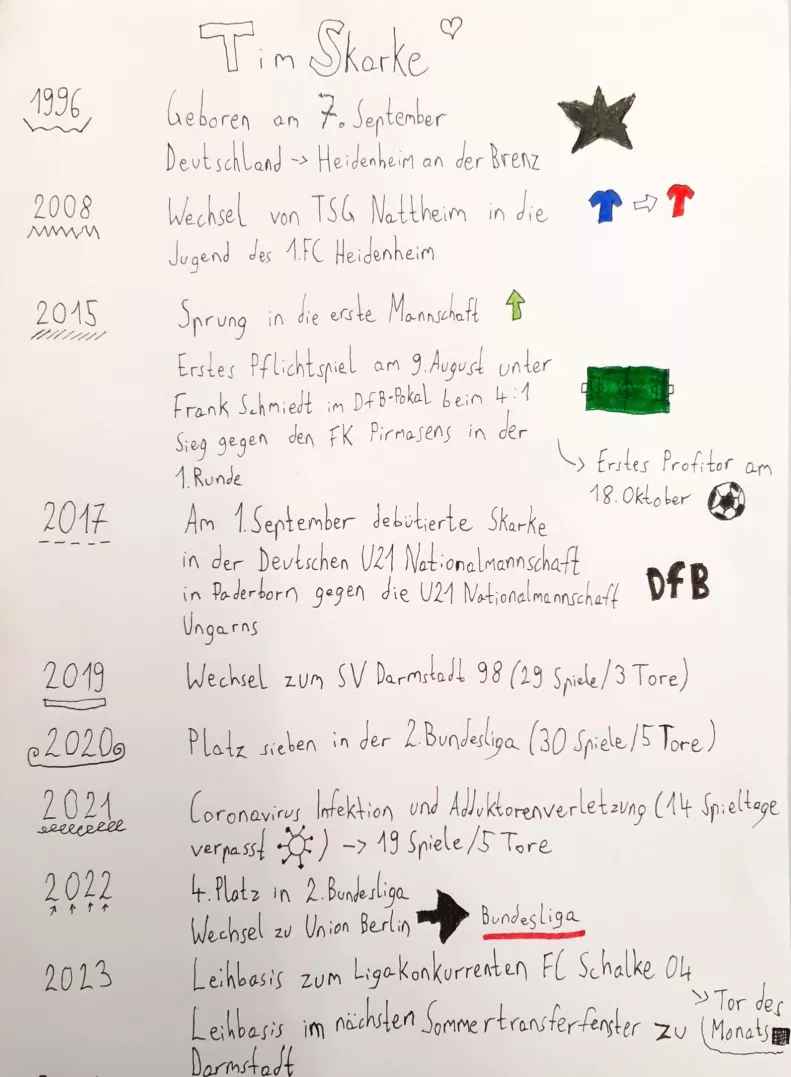 Sketchnotes_Skarke