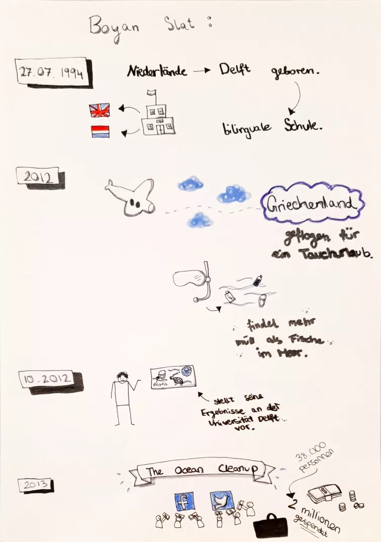 Sketchnotes_Slat